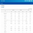 동광로1길 8 이미지