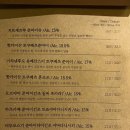 수성구청역 이미지