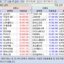 2017.02.06~02.10 주간 기관/외국인 매매동향 이미지