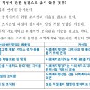 사회복지사 1급 기출문제풀이 - 사회복지행정론 이미지