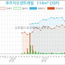 미소플러스산부인과의원 이미지