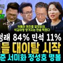친석계 비상사태, 오늘 8만명 표집 조사, 정청래 84% VS 석길 16% 실제상황 (정청래 +18% 폭등, 한길리서치 마저 민주당 지 이미지