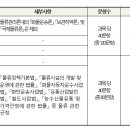 물류관리사_보관하역론 이미지
