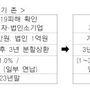 저금리 대환대출 대상, 자금 확대 13일부터 신청 이미지