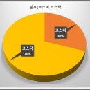 하나이브이이노베이션 네이버블로그