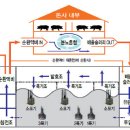 단계축산