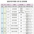 세곡달빛의원 이미지