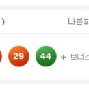 50 ROUND : 로또 당첨 번호 통계 (532회 - 2013.02.09) 이미지