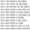 천안성형외과