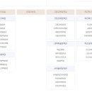 교육부 조직도(2022) 이미지