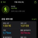 (주)프로엠 | 생리 중에도 가능하더라구요_스위치온 다이어트 3주차(사실은 4주째) 후기