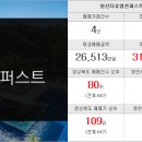 태창공인중개사사무소 네이버블로그