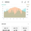 복주산 이미지