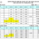 성도자동차공업사 이미지