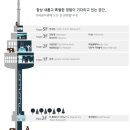 미라클 타워 이미지