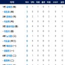 3월16일 한화이글스 vs NC다이노스 이미지