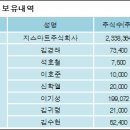 지스마트글로벌 주식회사 이미지