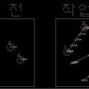 두점(포인트와 숫자)를 선택했을때 m단위로 포인트 및 숫자가 표기되는 리습이 있는지요. 이미지