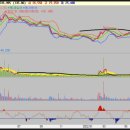 해운공업(주) 이미지