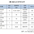 아양LH6단지 이미지