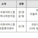 서울종합데이케어센터 네이버블로그