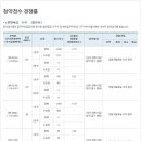 가가자이공인중개사사무소 이미지