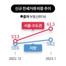 전망좋은집 이미지