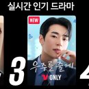 TVING 실시간 드라마 순위 서함님 포스터 이미지
