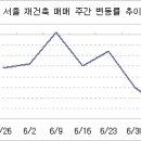 상품별 시장전망 및 내집마련 성공전략 이미지