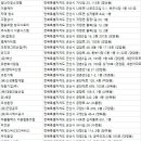 유한회사대박경비환경공사
