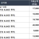 대준블루온 103동 이미지