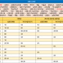 입암주유소 - 정읍시 정읍남로 835 | 입암주유소
