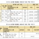 아리랑행정사합동사무소 네이버블로그