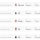 핀크스GC 네이버블로그
