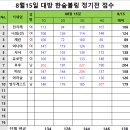 8월3주차 남녀공학 볼링 점수 이미지