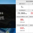 부자나라공인중개사사무소 이미지