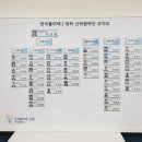 맞춤 제작 조직도, 조직도 제작 !! 조직도 완성!! - 조직도 제작은 오차트 제작후기