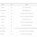 동흥상회 이미지