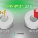 어린이 고열 감기 급증, 원인은 ‘아데노바이러스’ 이미지