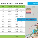 엔시티약국 이미지
