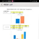 괘법동행정복지센터 이미지