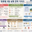 한국식품공예연구원디저트케이크학원 | 연휴가 많은 5월, 매출이 오르는 가게와 놓치는 가게는 준비 방식부터 다르다 _ 오늘의 프롬프트 #114