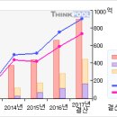 9/15 메디톡스#거래급증...메디톡스 무슨일이...? #메디톡스 이미지