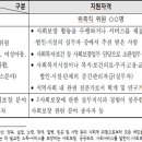 4기 실무분과 위원 모집 공고 이미지