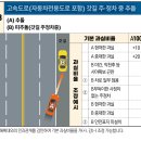 고속도로(자동차전용도로 포함) 갓길 주·정차 중 추돌[기본 과실비율을 100:0] 이미지