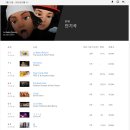 YG, 3개의 코어IP를 갖춘 멀티레이블 체제 엔터기업+주담통화