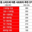 비지에프골프피팅센터 아시아경제