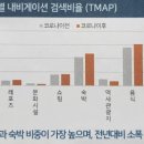진남식자재마트 이미지