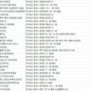 오렌즈광양점 푸른안경콘택트