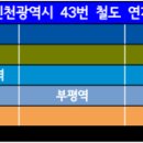 시천교 밑 검암역(89250) 이미지
